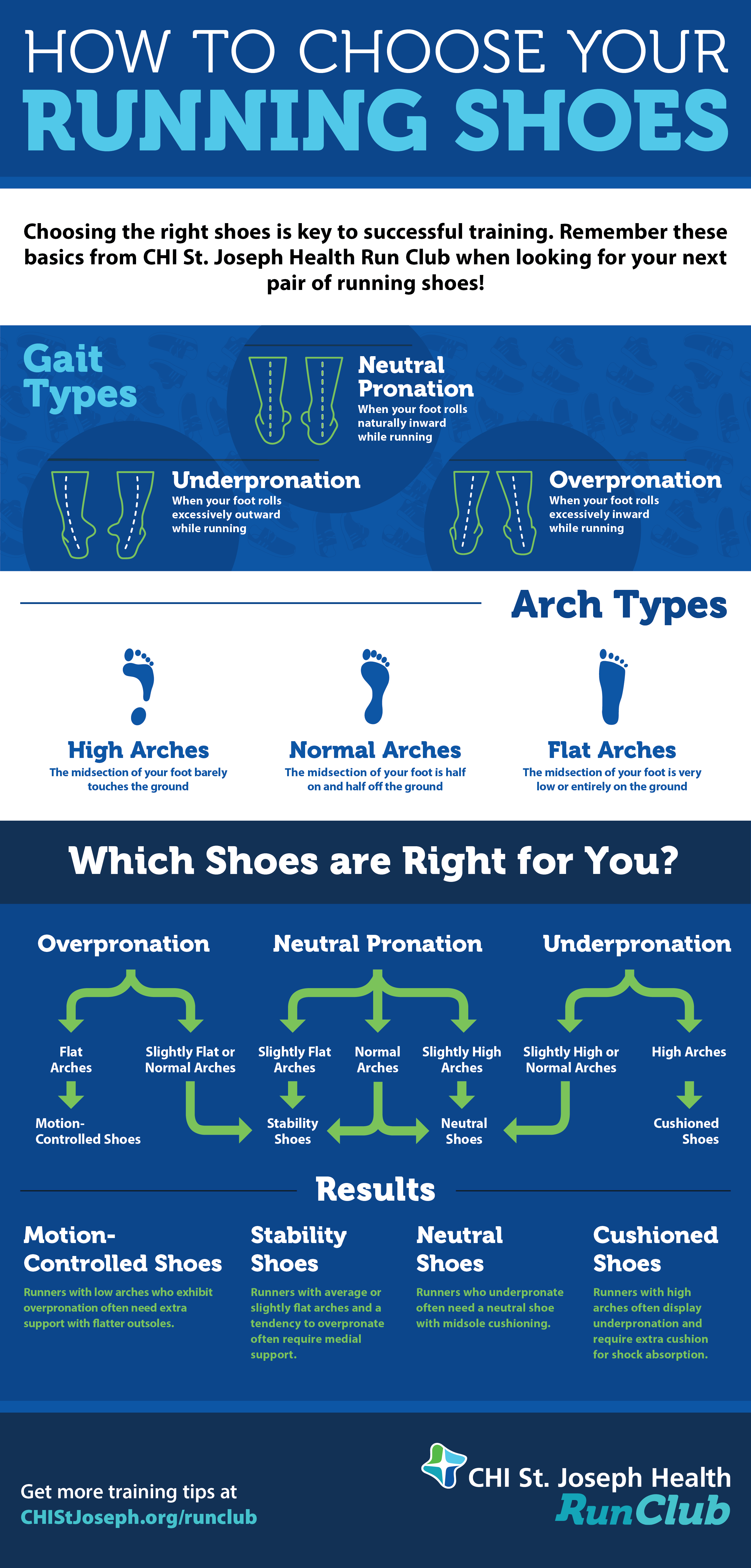 Anatomy of a Running Shoe - with Infographic