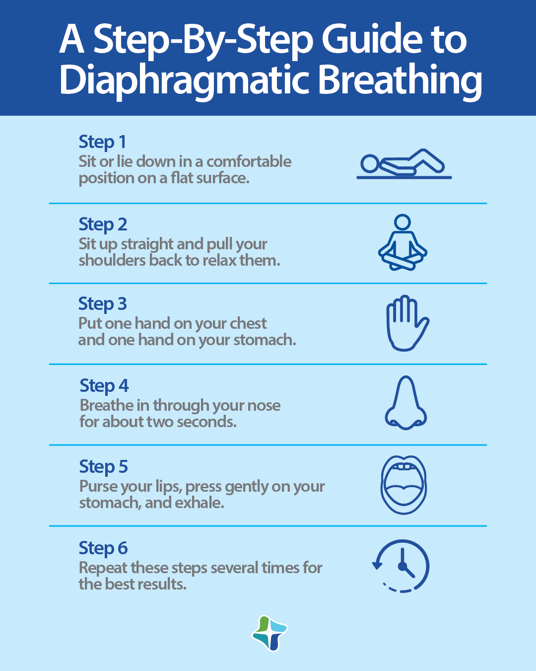 Infographic outlining the steps of diaphragmatic breathing, making sure your stomach moves in and out while your chest remains still.