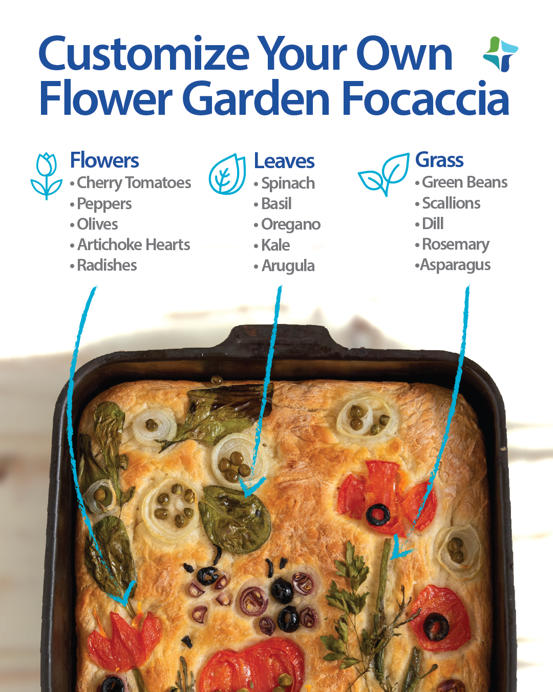 An infographic lists different vegetables and herbs you can use to customize a pan of focaccia.  