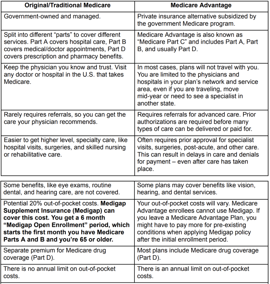 Medicaid Advantage compared to Traditional Medicare