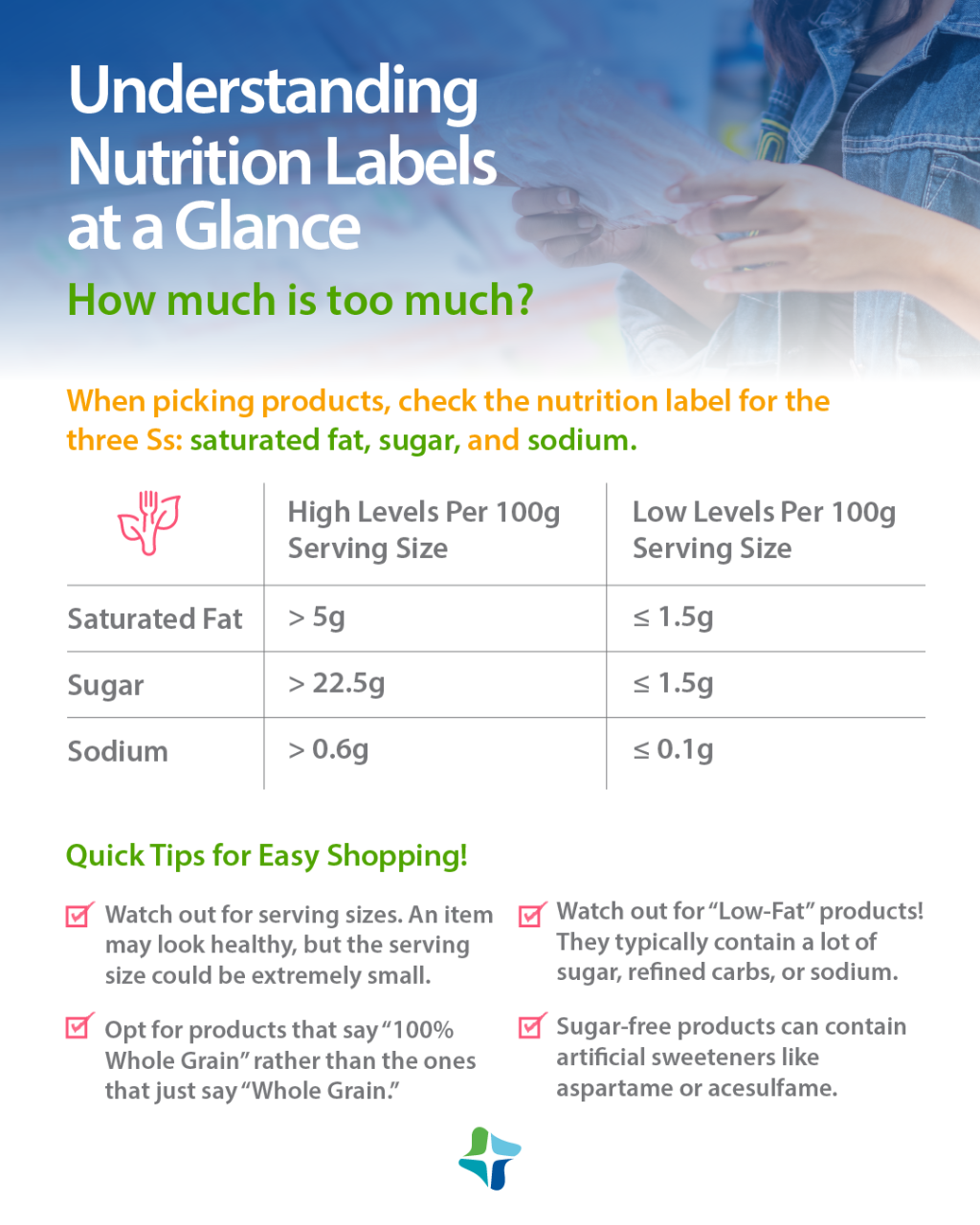 Infographic describing how to read different aspects of a nutrition label