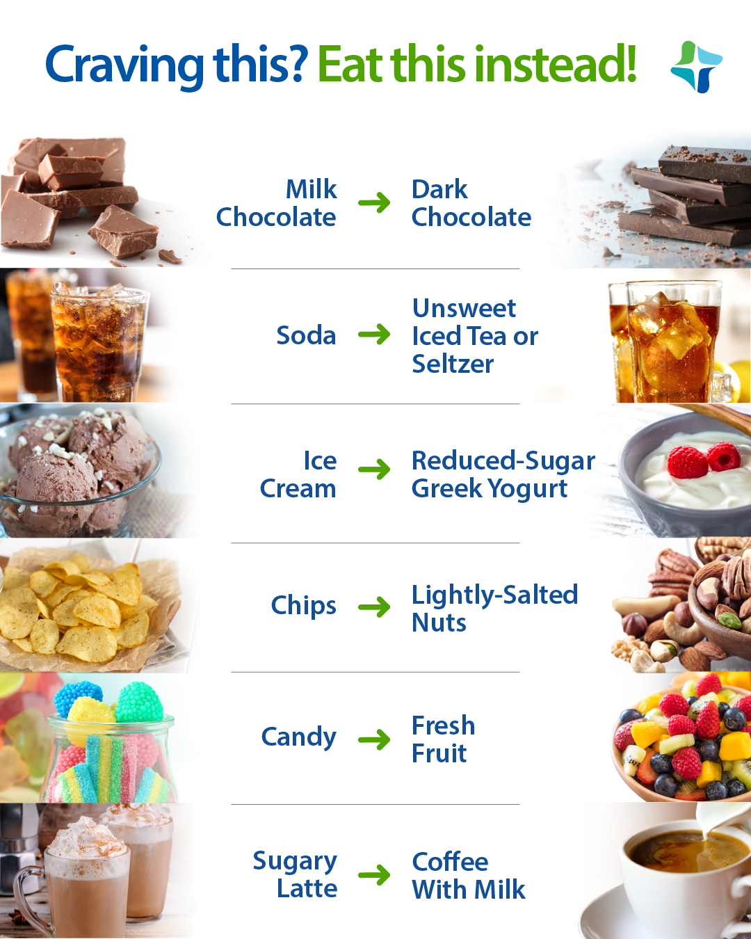 Healthy alternatives to satisfy cravings