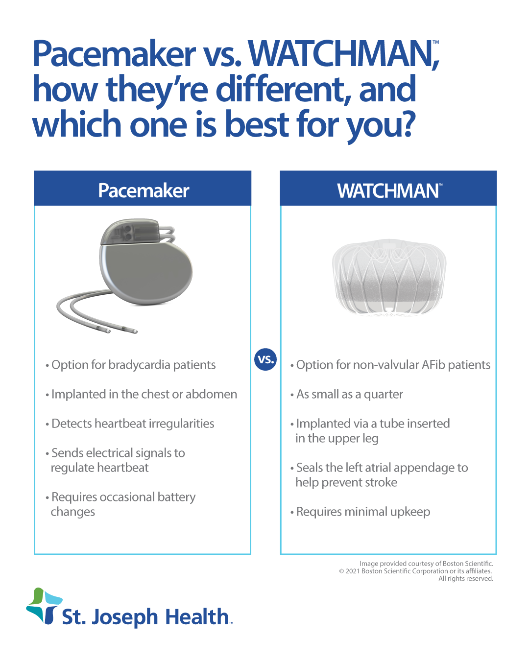 pacemaker-vs-watchman-which-one-is-ideal-for-patients