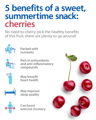 Infographic explaining the health benefits of eating cherries
