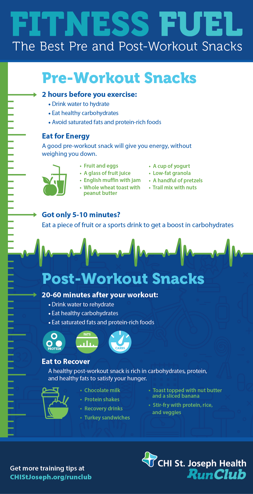Fitness Fule Infographic 